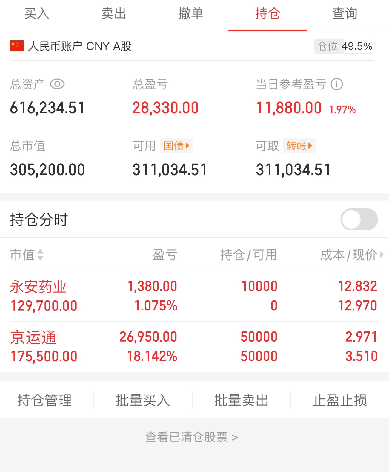 终于做到60万了今日买进：永安药业今日卖出：无当日盈亏 11880实盘跟进，盘中群内公布买进点位有持仓的可进主页群内可以参与京运通留仓 买进永安药业 京运通表现不错 继续留仓 期待趋势新高 买进永安药业 有点追涨 不过买了就涨 趋势很好 https://t.co/vt85zSSUMc