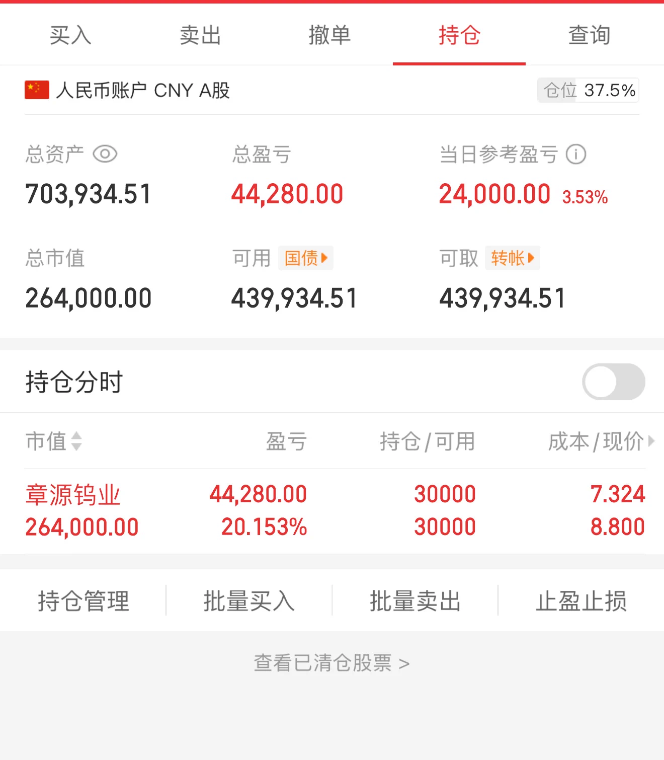 实盘记录每天操作！第五天今日操作章源钨业继续留仓有持仓的可进主页群跟进卖点！章源钨业留仓 今天没啥好说的 章源钨业涨停继续持有 其他的方向也没啥好的机会就不新开仓了 https://t.co/mhF69u5Wo8