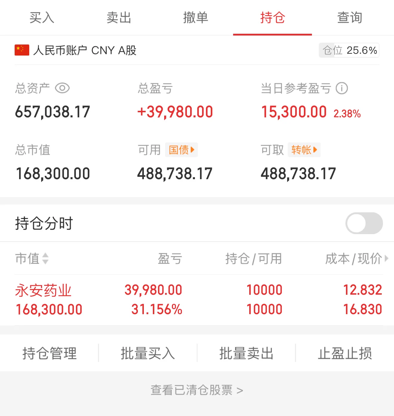 终于做到60万了今日买进：无今日卖出：无当日盈亏 15300实盘跟进，盘中群内公布买进点位有持仓的可进主页群内可以参与永安药业继续持仓 今天市场进一步资金抱团 有逻辑的继续涨 很多没逻辑的已经掉队了 高位股就是这么鲜明 要么大涨要么大跌 https://t.co/IeZcENde44
