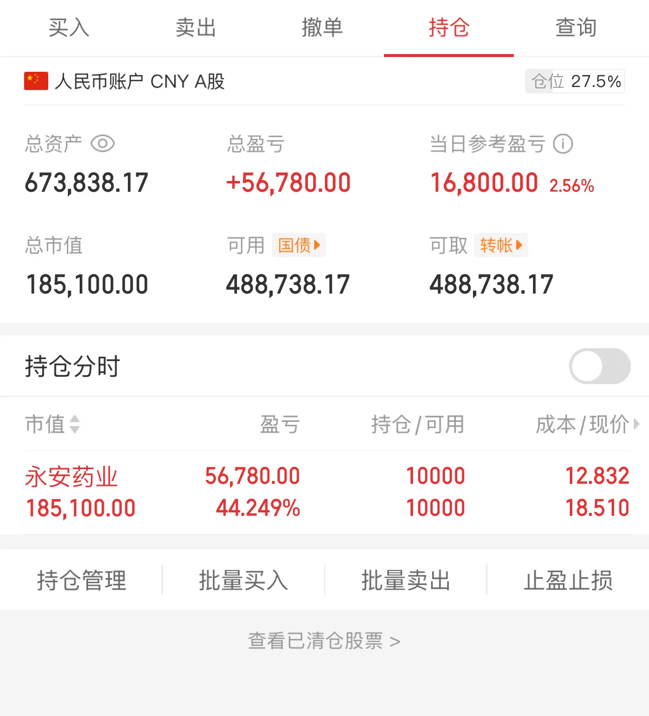 终于做到65万了今日买进：无今日卖出：无当日盈亏16800实盘跟进，盘中群内公布买进点位有持仓的可进主页群内可以参与永安药业留仓 今天啥情况 市场崩盘了吗 感觉没啥波动 永安继续强势 继续持有 抱团拿好 https://t.co/3SSApqBM9R