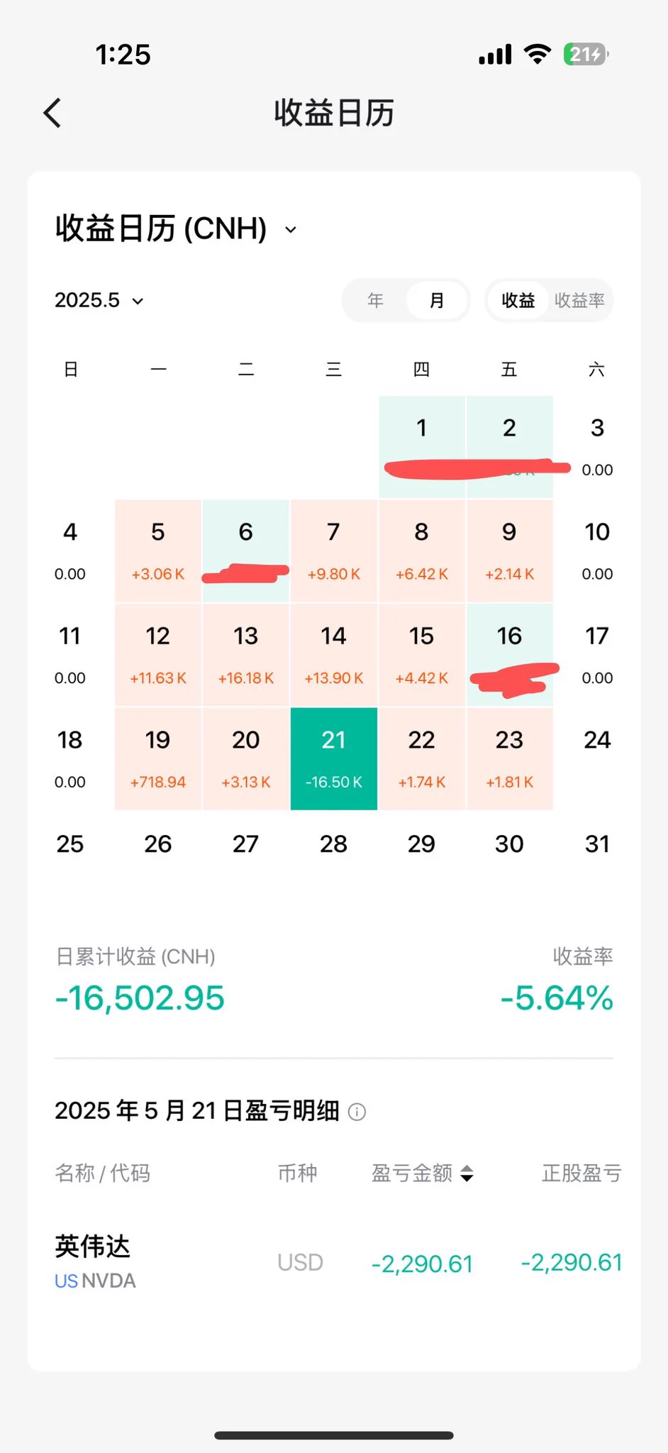 除了21号亏得真的很多，别的时候其实小亏，谁再说我炒股炒到下海试试呢，但我还是澄清一下一直在卖逼，从未上岸 https://t.co/QU3ZNEzZLj