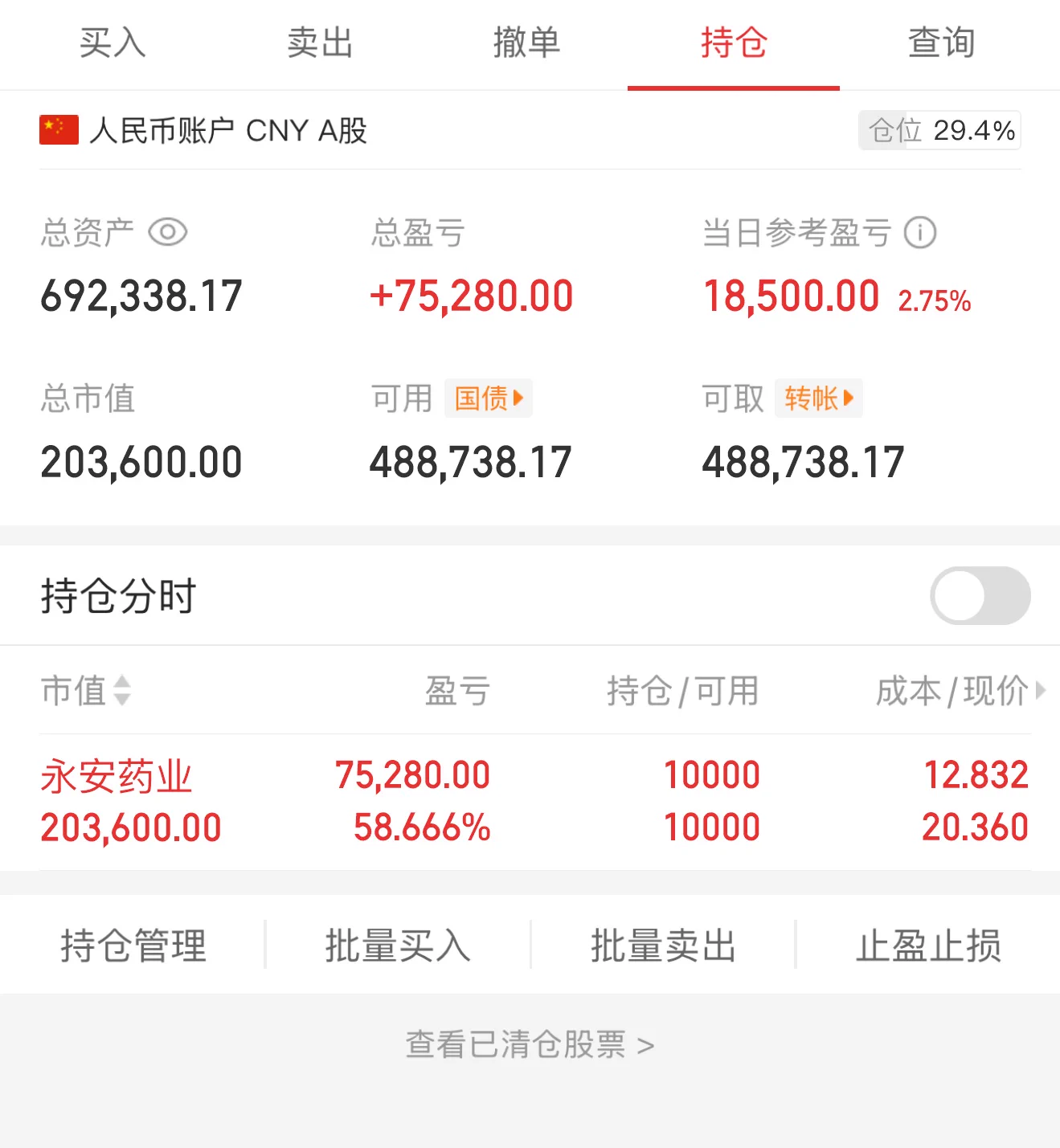 周五操作今日买进：无今日卖出：无实盘跟进，盘中群内公布买进点位有持仓的可进主页群内可以参与 永安药业持仓 今天周五市场资金高度集中了 继续抱团 永安药业继续走强持仓 https://t.co/c85664HUo1