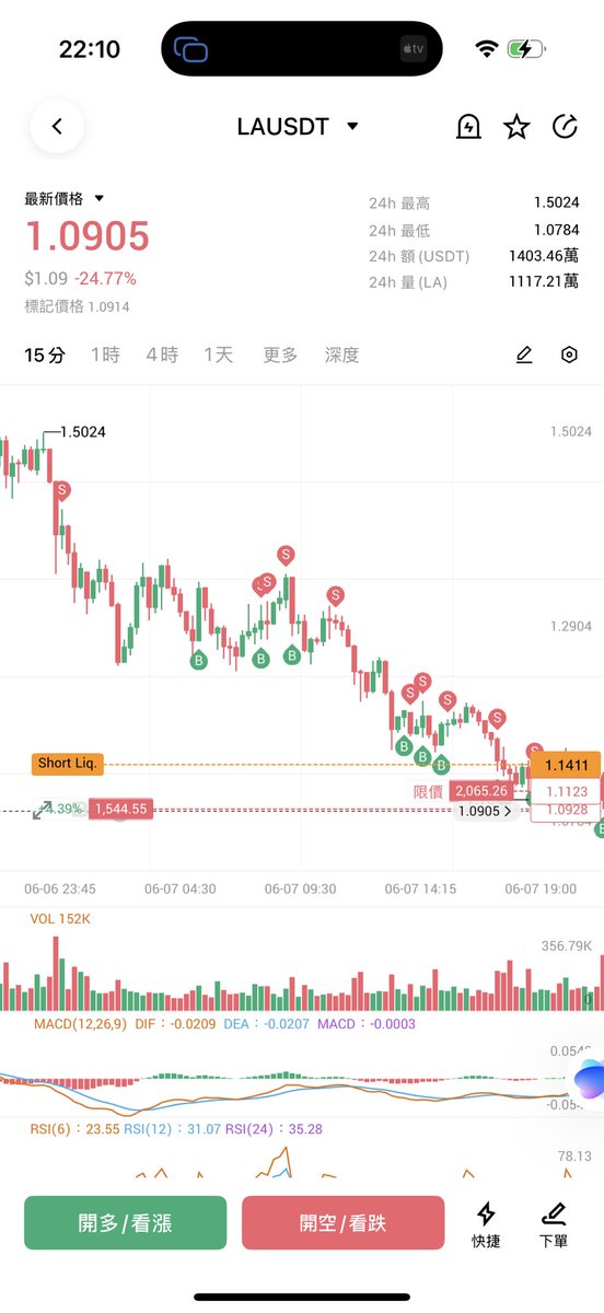 今日人設是無情的空頭大將軍📉 https://t.co/3GC9xQnBe5