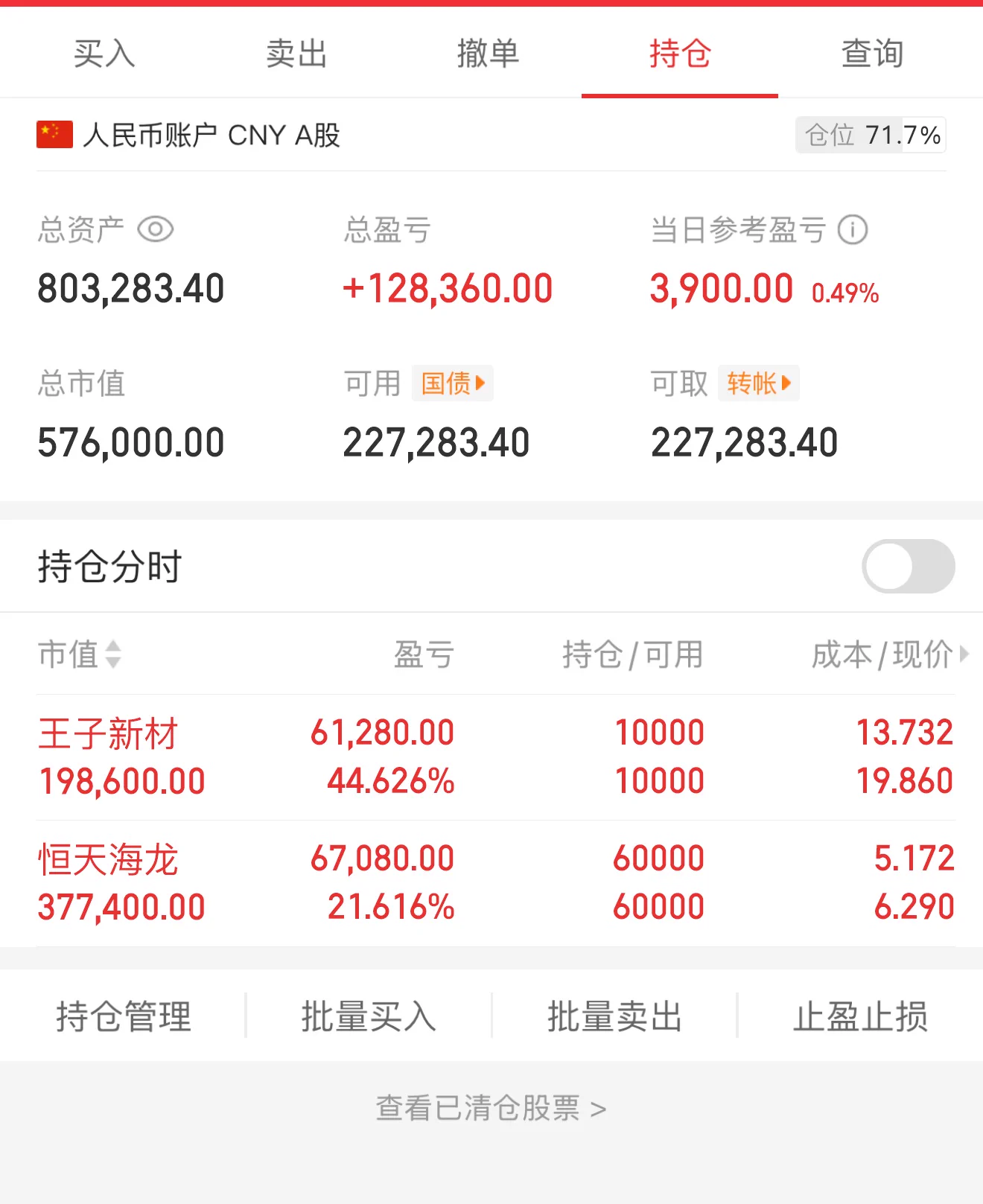 今日操作 王子新材持仓 恒天海龙持仓 王子继续抱团 持有 恒天海龙冲高回落了 不过趋势还在拿一下 https://t.co/1eEgFacml7