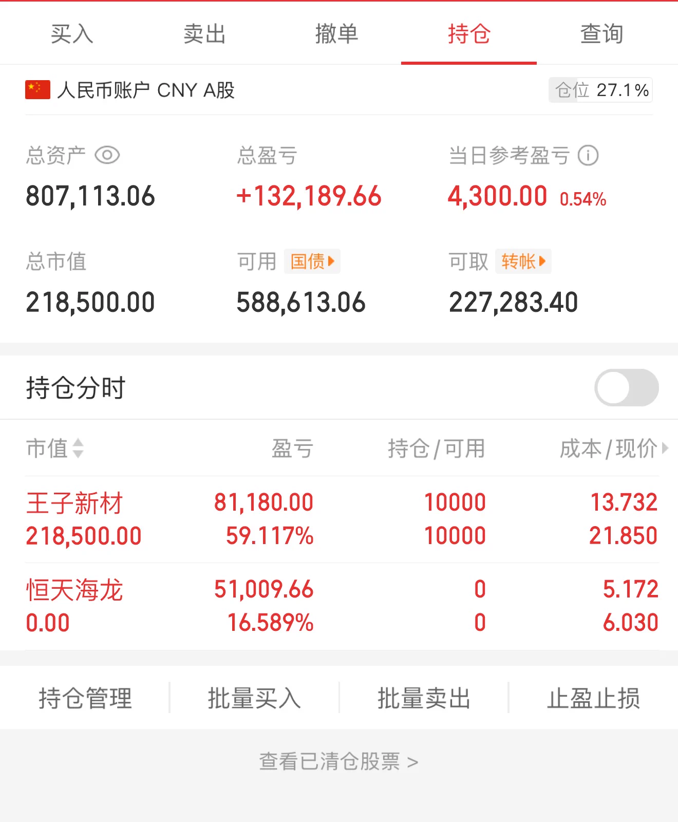 今日操作 卖出恒天海龙 王子新材持仓 王子新材应该一路向上了 没有对手 拿住 海龙回调了 卖出 这涨停涨就拿着跌就走 不犹豫 https://t.co/k296HtzffA