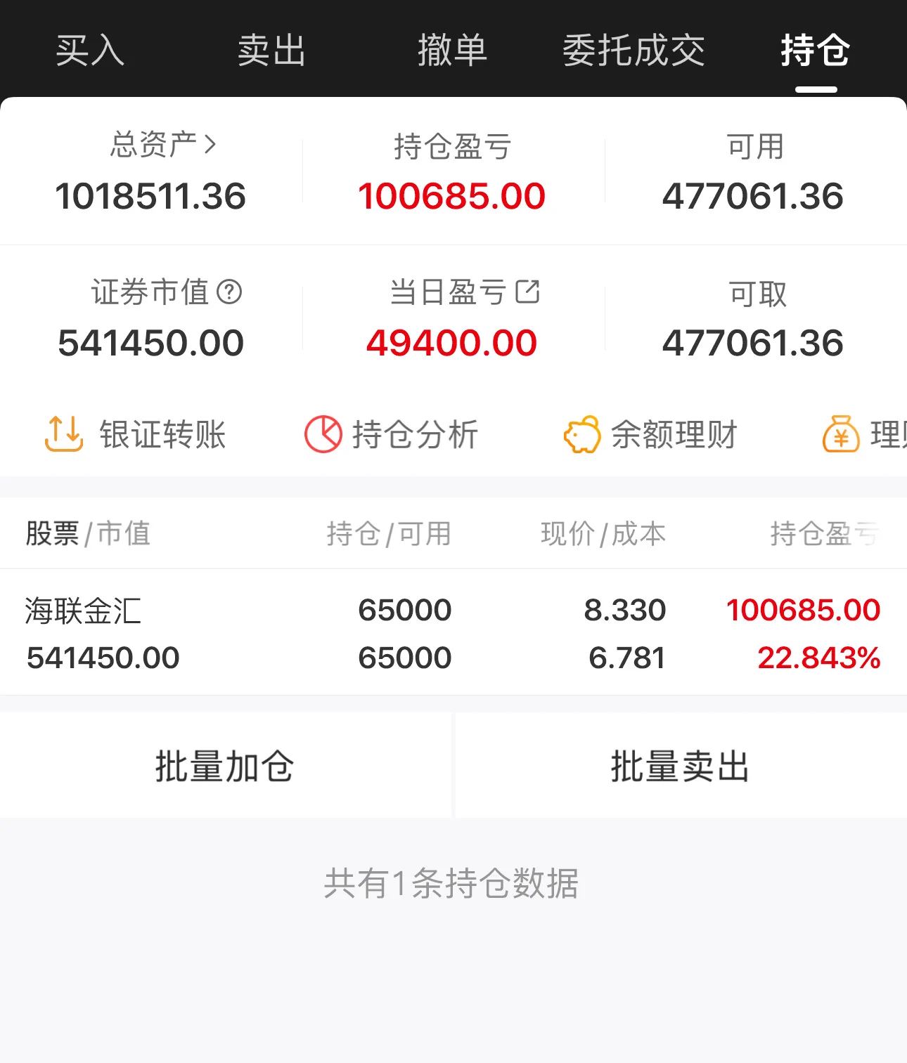 终于到100万了今日操作🤤  海联金汇持仓  这个是今天少数的连板的标的 很幸运 稳住 期待下周大涨 https://t.co/RrzAi2A8Iy