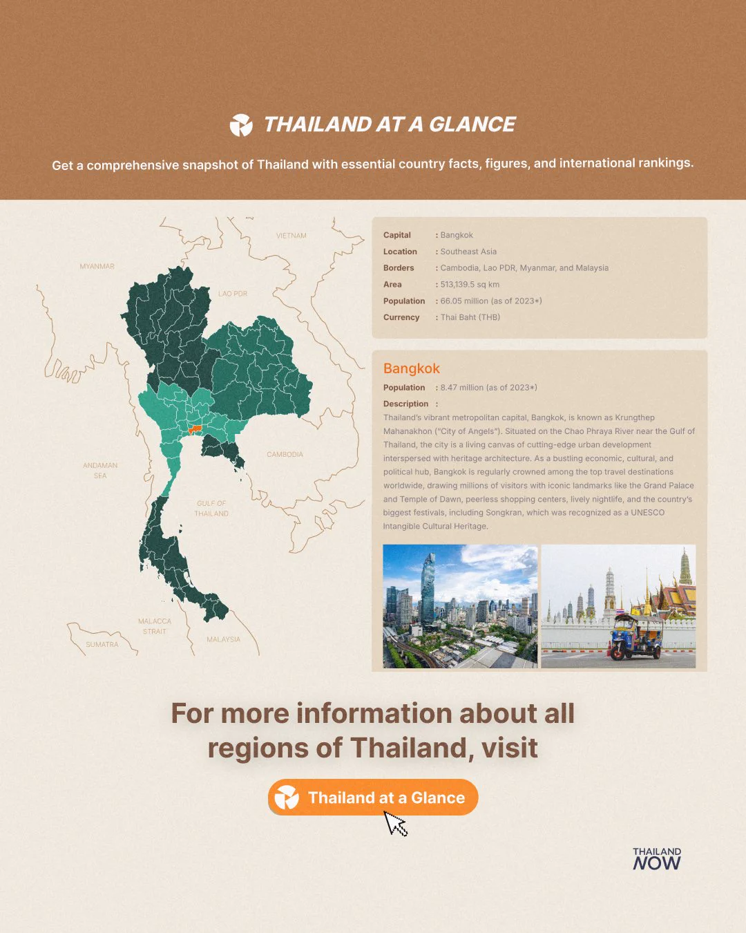 🇹🇭 Aside from Bangkok, there's plenty of amazing places to live, work, and thrive in Thailand.Find out more on our new page: https://t.co/DLdjKCSJIE https://t.co/3upRAODre4