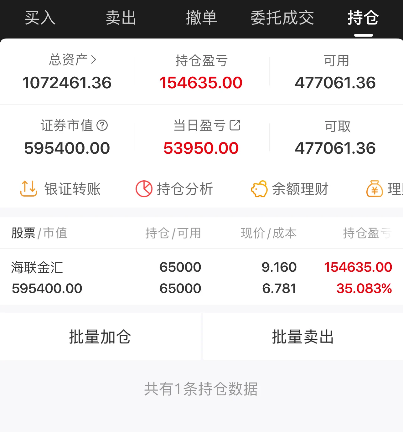 吼吼，一百万啦今日操作🤤  海联金汇 持仓 早盘开盘海联金汇分歧了一次 但是最终涨停 全天没开板 可以了 很稳 不过尾盘涨停板有大单卖出 明天开盘看一下 https://t.co/2YMvFTuZpI