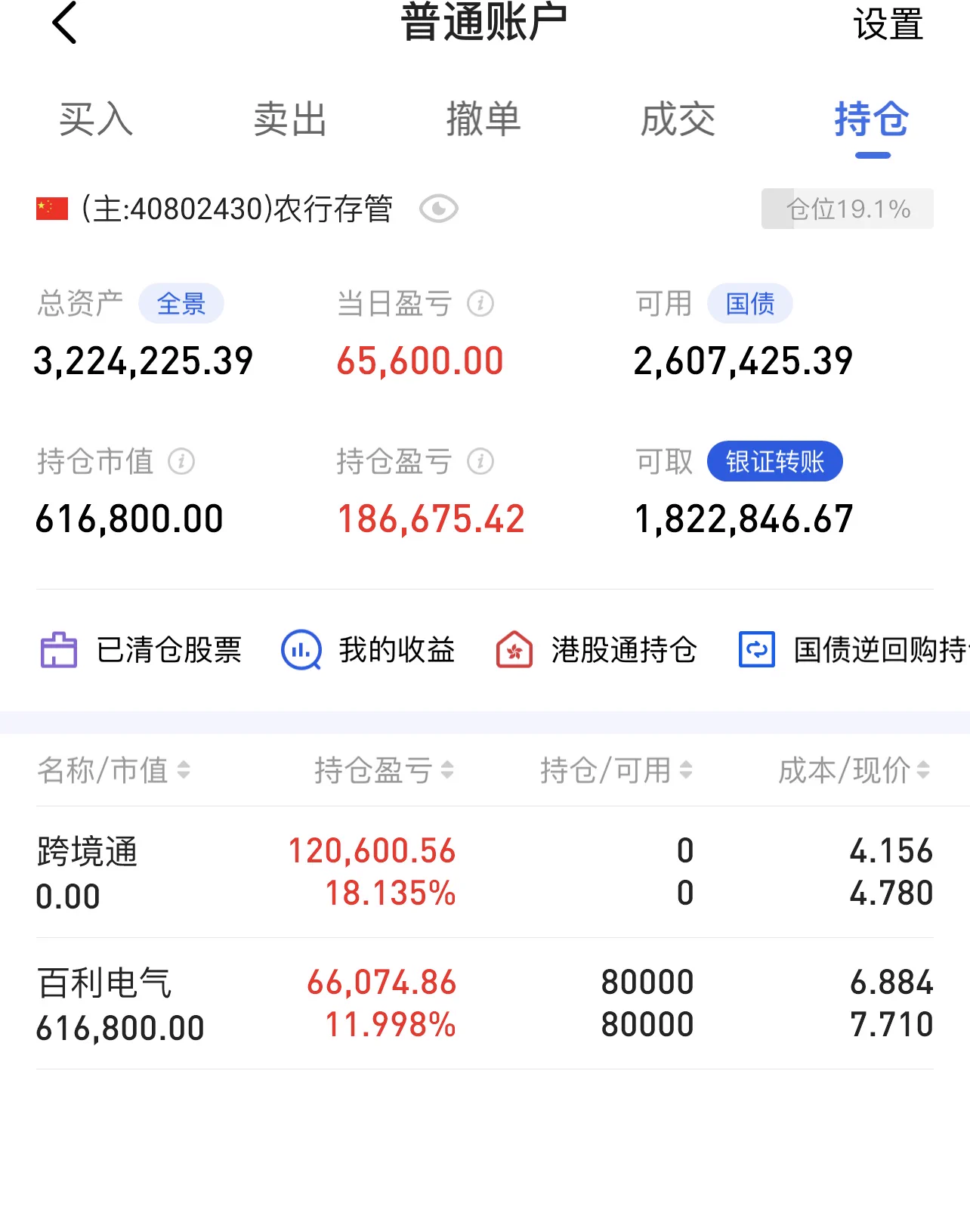 今日操作 卖出跨境通 百利电气持仓 盘中冲高卖出跨境通 百利电气趋势向上 继续拉升 持仓 https://t.co/UJ1MUaoAeV