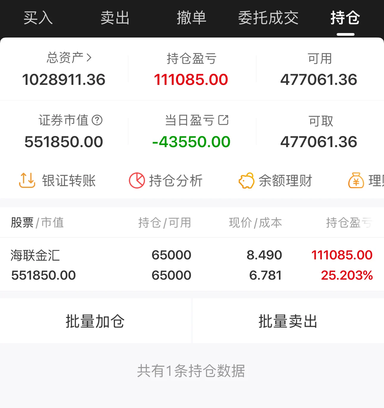 今日操作🦀🦀海联金汇 持仓 今天好纠结 最后还是拿着海联金汇了 感觉还有机会 拿一下等等看 https://t.co/sc8Dyn9iPX