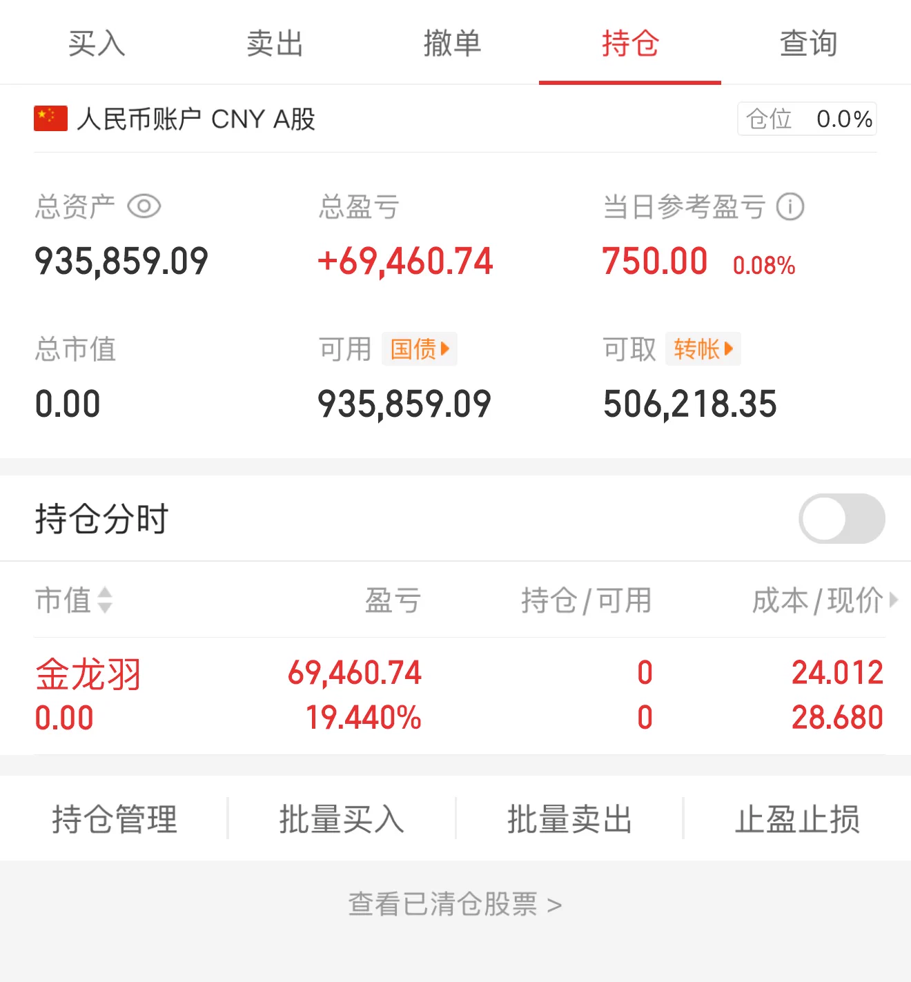 今日操作 ᥬ🌝᭄
卖出：金龙羽
买进：无

电网设备方向分歧了 这个金龙羽下跌 卖出了 等再找机会
有仓位的来交流，主页加我 https://t.co/9SYXw8fQ4j