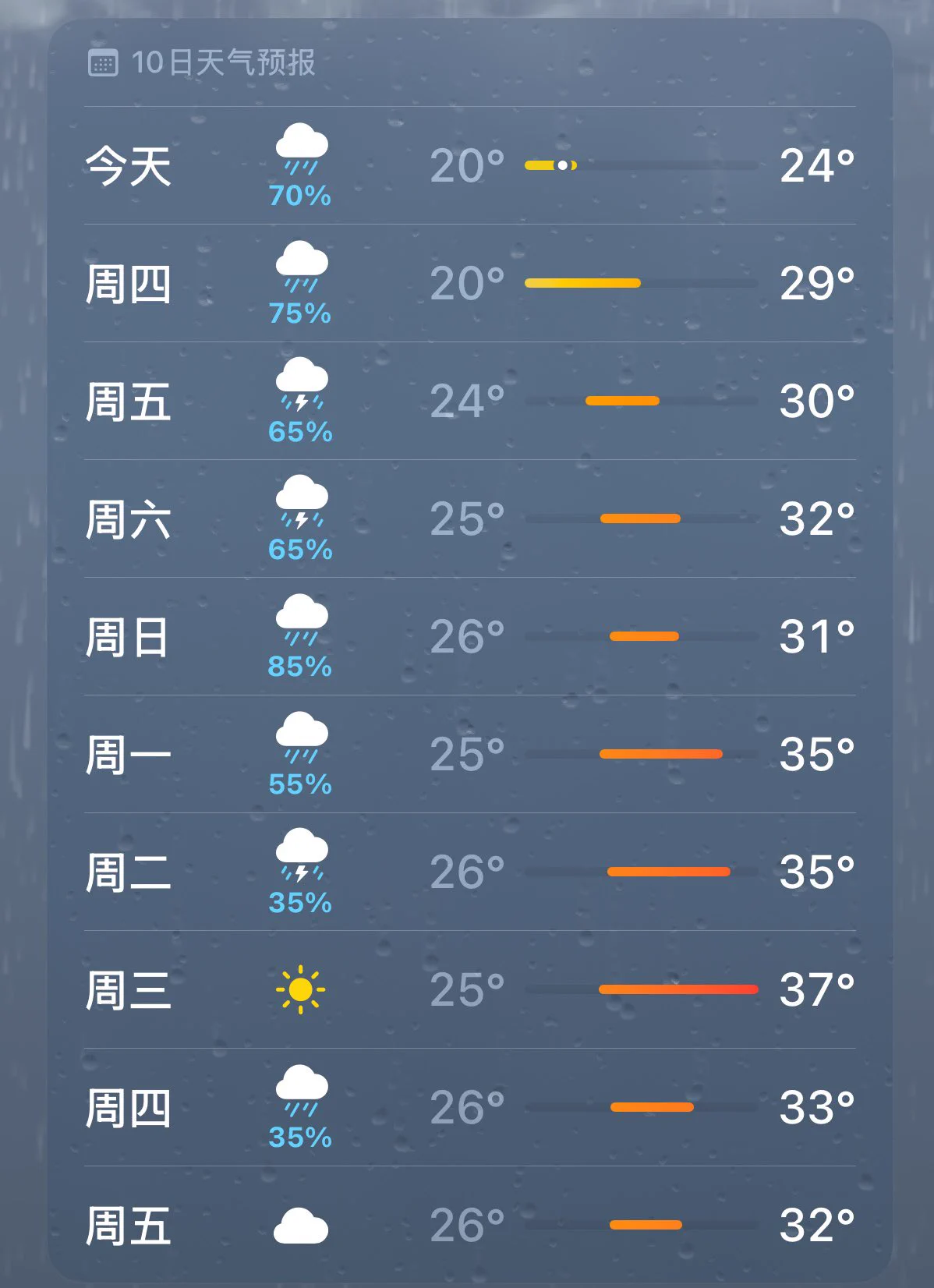 最近杭州的天气 就适合躺家里做爱～ https://t.co/Lfq3SMstAz