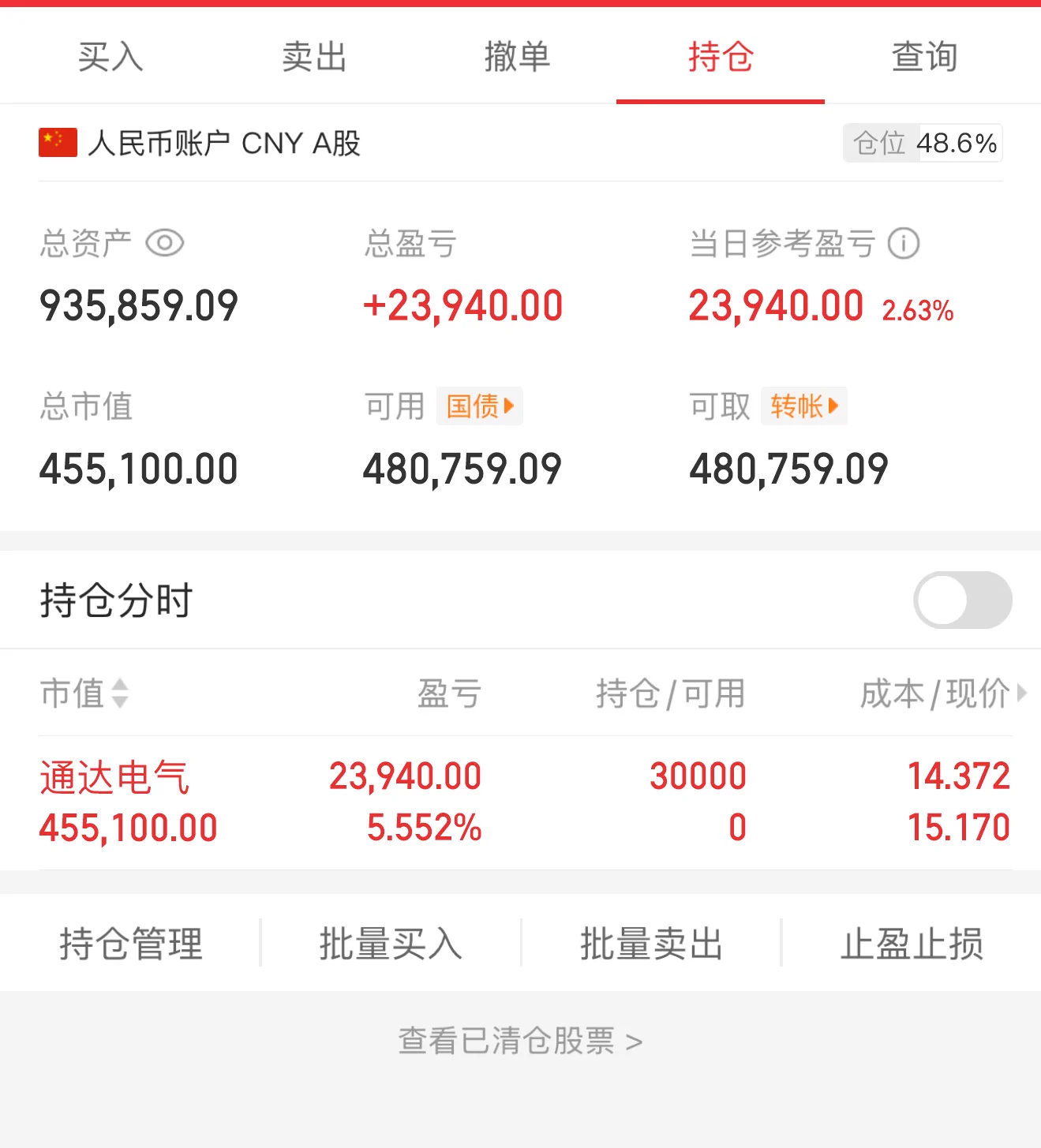 今日操作 ᥬ🌝᭄
卖出：无
买进：通达电气

 晚间利好汽车方向 竞价就看好这个通达电气了 买了果然涨停 看明天持续性
有仓位的来交流，主页加我 https://t.co/kuSk1mAt0M