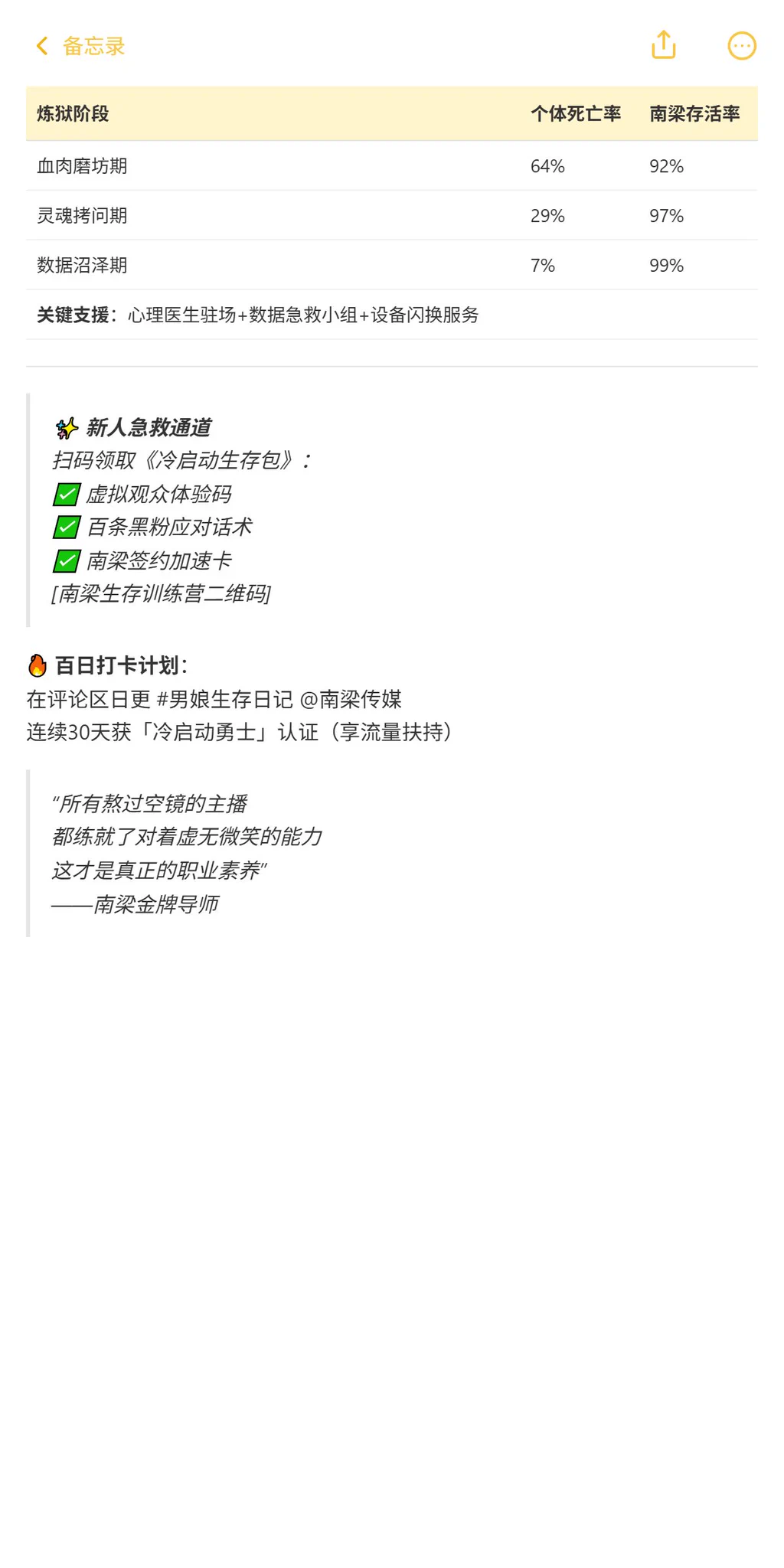 男娘主播冷启动生存指南 熬过前90天=吃掉95%的竞争者 **南梁数据**：83%男娘主播倒在黎明前，存活者首年收入超白领5倍#男娘找工作 #cdts #伪娘 https://t.co/fWWn8lFZox