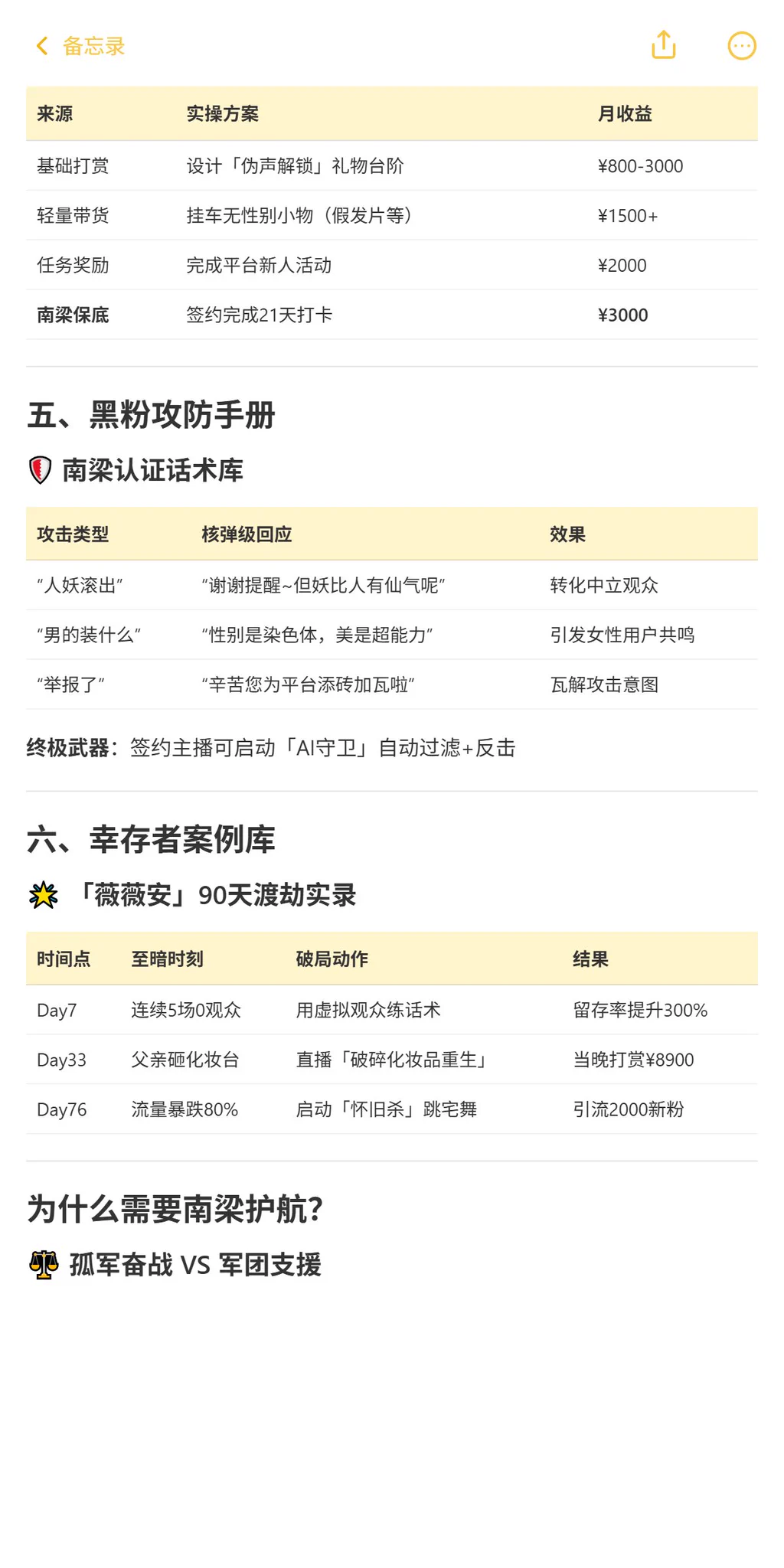 男娘主播冷启动生存指南 熬过前90天=吃掉95%的竞争者 **南梁数据**：83%男娘主播倒在黎明前，存活者首年收入超白领5倍#男娘找工作 #cdts #伪娘 https://t.co/fWWn8lFZox