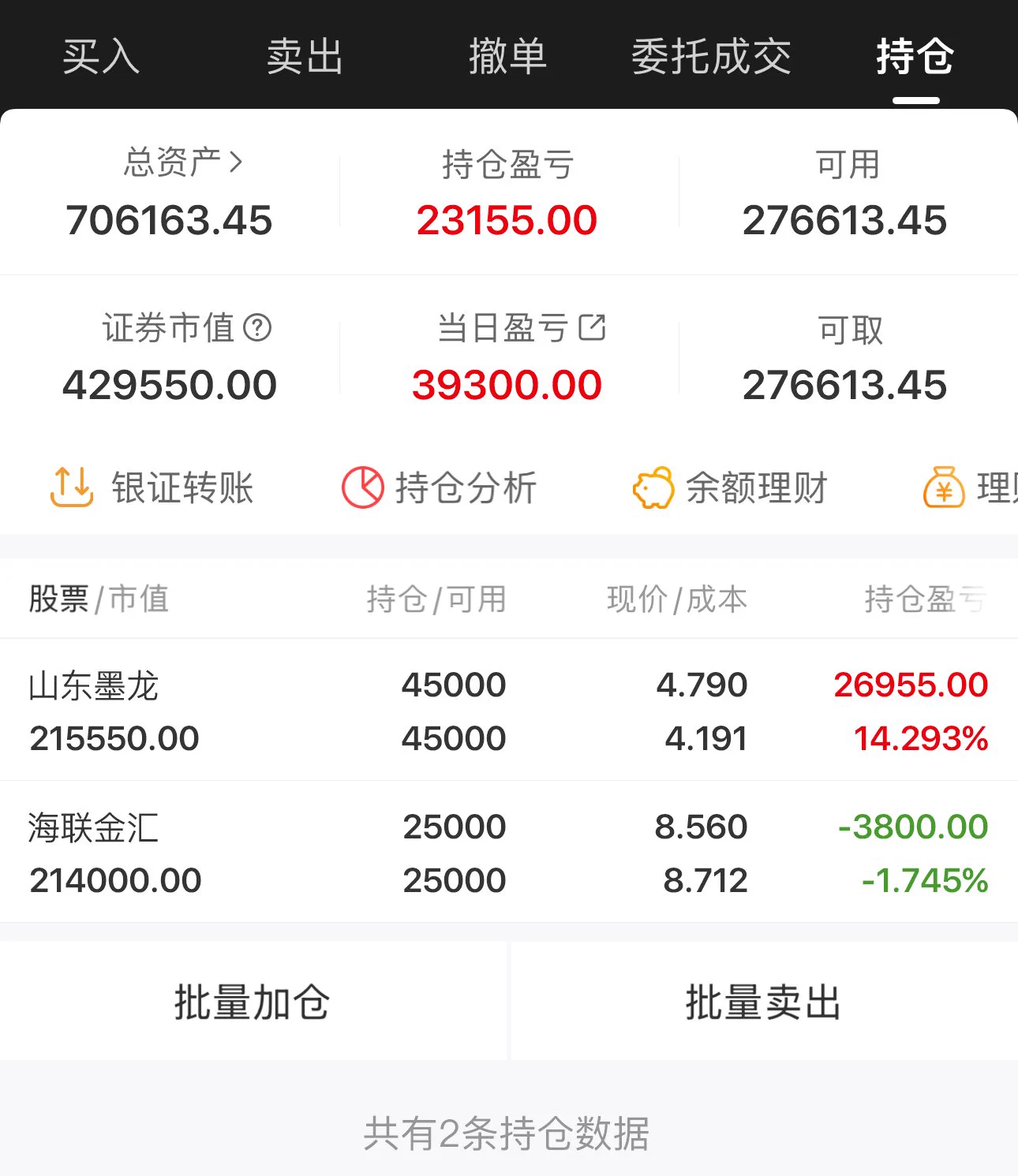 跟车主页有微信
每天实盘跟进：山东墨龙持仓  海联金汇持仓
魔龙继续稳定发挥持仓 海联金汇虽然盘中开版了 但是最终还是涨停也格局一下 https://t.co/tkaGl9WEJS
