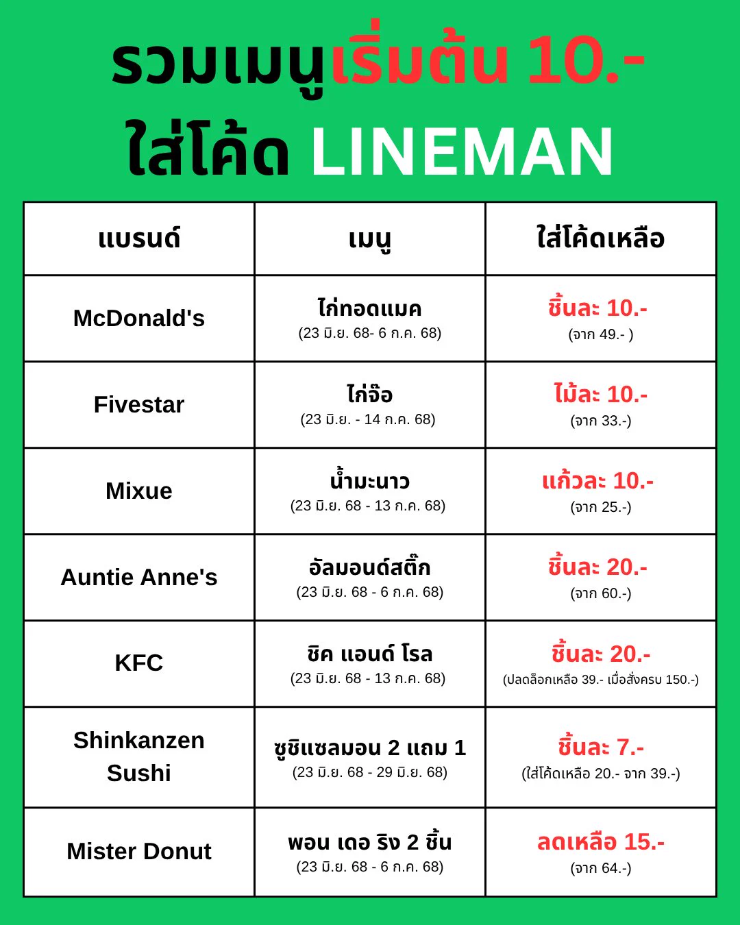 เซฟด่วนค่า คลังแสงงงง 🥹 รวมเมนูเริ่มต้น 10 บาท!!

ใส่โค้ด LINEMAN ลดสูงสุด 50%
ใส่โค้ด LINEMAN ลดสูงสุด 50%
ใส่โค้ด LINEMAN ลดสูงสุด 50%

ไปจ้าลุย https://t.co/UwY71H4u2O