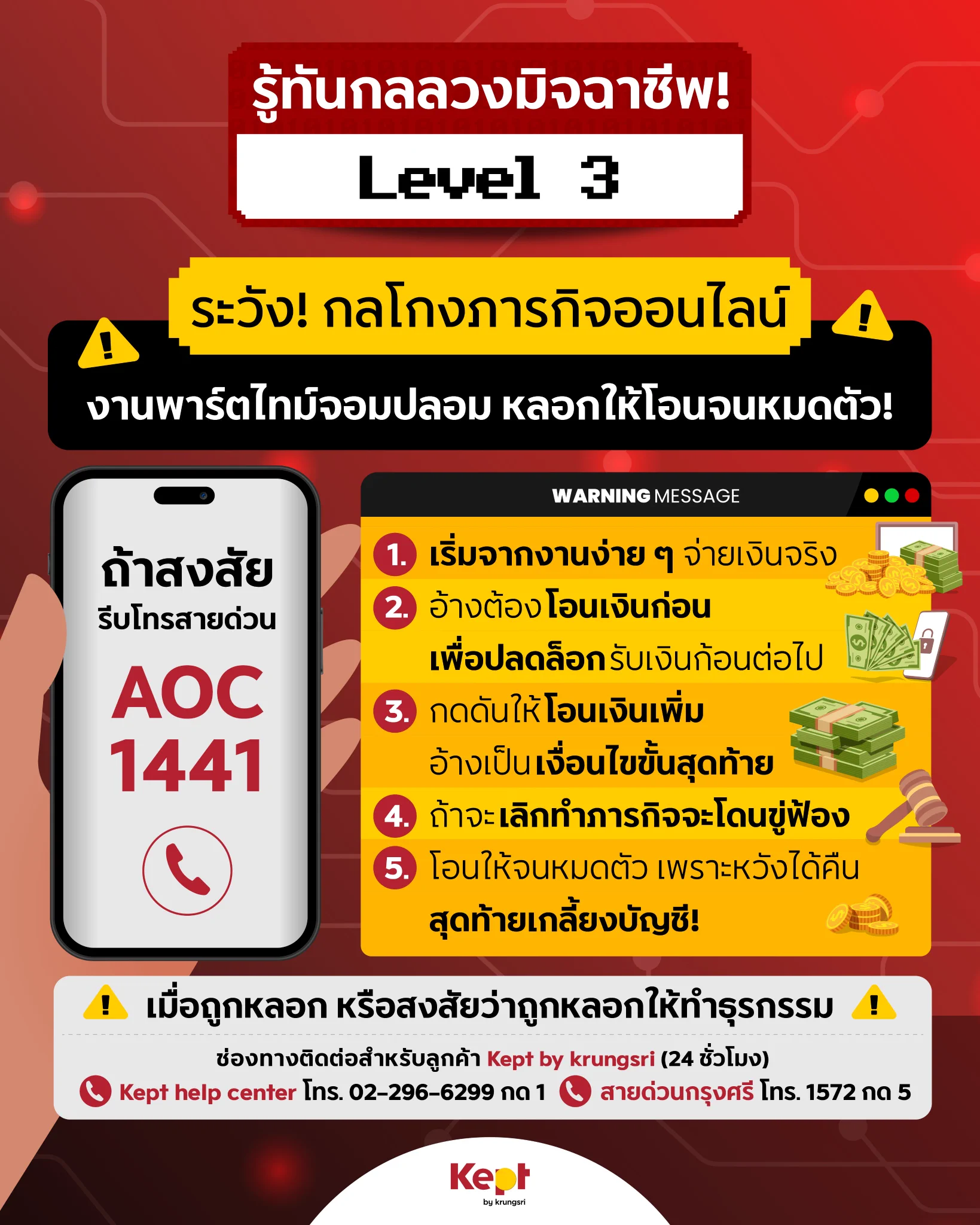 ⚠️ หลอกให้ทำ "ภารกิจออนไลน์" สุดท้ายหมดตัว! 😭
ระวัง! งานพาร์ตไทม์แบบกดไลก์ แชร์ โพสต์ รีวิว ที่ได้เงินง่าย ๆ เพราะมันคือกับดักของมิจฉาชีพ
.
1️⃣ เริ่มจากหลอกว่าเป็น “ภารกิจง่าย” ได้เงินจริง เช่น กดไลก์เพจ แชร์โพสต์ หรือเขียนรีวิว พร้อมมีรายได้ตอบแทน เพื่อสร้างความน่าเชื่อถือ
2️⃣ เพิ่มเงื่อนไขให้ “ต้องโอนเงินก่อน” เพื่อรับผลตอบแทน กลุ่มมิจฉาชีพจะอ้างว่าต้องโอนเงินไปก่อนเพื่อปลดล็อกระบบ หรือชำระค่าธรรมเนียม เพื่อรับเงินก้อนใหญ่ที่ถูกกล่าวอ้างว่าจะได้คืนในภายหลัง
3️⃣ กดดันให้ดำเนินการต่อไปเรื่อย ๆ มิจฉาชีพจะโน้มน้าวให้โอนเงินเพิ่มขึ้น โดยอ้างว่าเป็นภารกิจต่อเนื่อง หรือเงื่อนไขสุดท้ายก่อนจะได้เงินคืนทั้งหมด
4️⃣ เมื่อเหยื่อเริ่มลังเล หรือต้องการยุติการทำภารกิจ มิจฉาชีพจะใช้คำขู่ เช่น อาจไม่ได้รับเงินคืน หรือจะถูกดำเนินคดีทางกฎหมาย เพื่อกดดันให้โอนเงินต่อไป
5️⃣ หลอกให้โอน “จนหมดตัว” สุดท้ายมิจฉาชีพจะตัดช่องทางการติดต่อ และปล่อยให้เหยื่อเสียหายทางการเงินอย่างรุนแรง โดยไม่สามารถนำเงินคืนได้เลย
.
📌  ยิ่งทำยิ่งพัง! นี่คือหัวใจของกลโกงลักษณะนี้ มิจฉาชีพไม่ได้หลอกในคราวเดียว แต่ค่อย ๆ สร้างความไว้วางใจ และใช้จิตวิทยาทำให้เหยื่อเชื่อว่าตนเองจะได้เงินคืน หากทำภารกิจให้ครบถ้วน สิ่งสำคัญ คือ
.
“อย่าโอนเงินก่อน” ไม่ว่าภารกิจจะดูน่าเชื่อถือแค่ไหน หากมีการอ้างว่าต้องโอนเงินเพื่อดำเนินงานต่อ ขอให้ตั้งข้อสงสัยไว้ก่อน เพราะนี่คือสัญญาณเตือนภัยที่ชัดเจน
.
📌 จำไว้ให้ขึ้นใจว่าไม่มีงานไหน "ให้โอนเงินก่อน" แล้วจะได้เงินคืนจริง!
📌 หากสงสัยว่าโดนหลอก รีบโทรสายด่วน AOC 1441 หรือลูกค้า Kept by krungsri ติดต่อ Kept help center โทร 02-2966299 กด 1
.
ขอบคุณข้อมูลอ้างอิงจาก
https://t.co/lPnKV19Ko8

#KEPTLEVEL #Keptbykrungsri #GenKeptCommunity #ปรับนิดชีวิตเปลี่ยน #CyberSecurity #เตือนภัยมิจฉาชีพ #กลโกงภารกิจออนไลน์