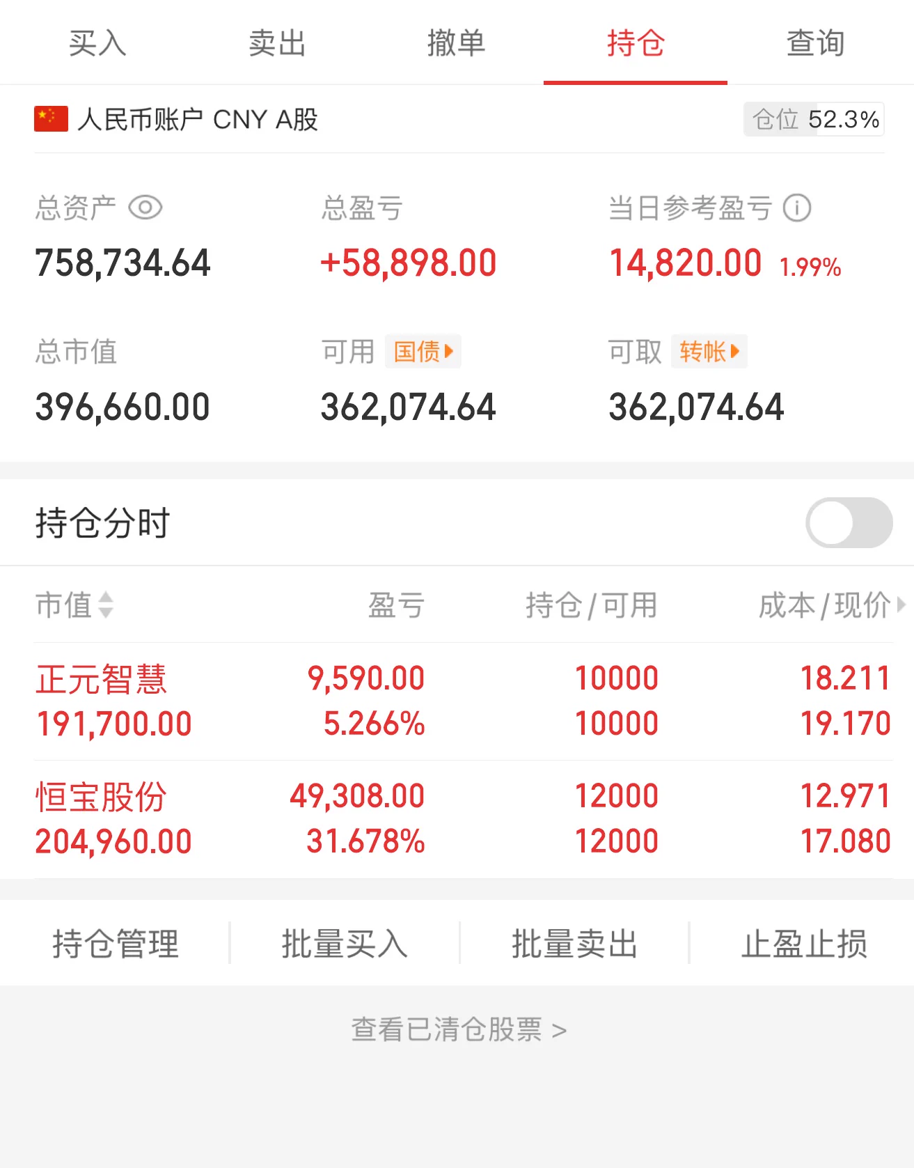 实盘记录
今日买进：无
今日卖出：无

 正元智慧持仓 恒宝股份持仓 正元智慧冲高回落了 没来的及高点出去 恒宝趋势可以拿一下
欢迎各位粉丝朋友进主页群跟车交流 https://t.co/zRwIjPAHHd