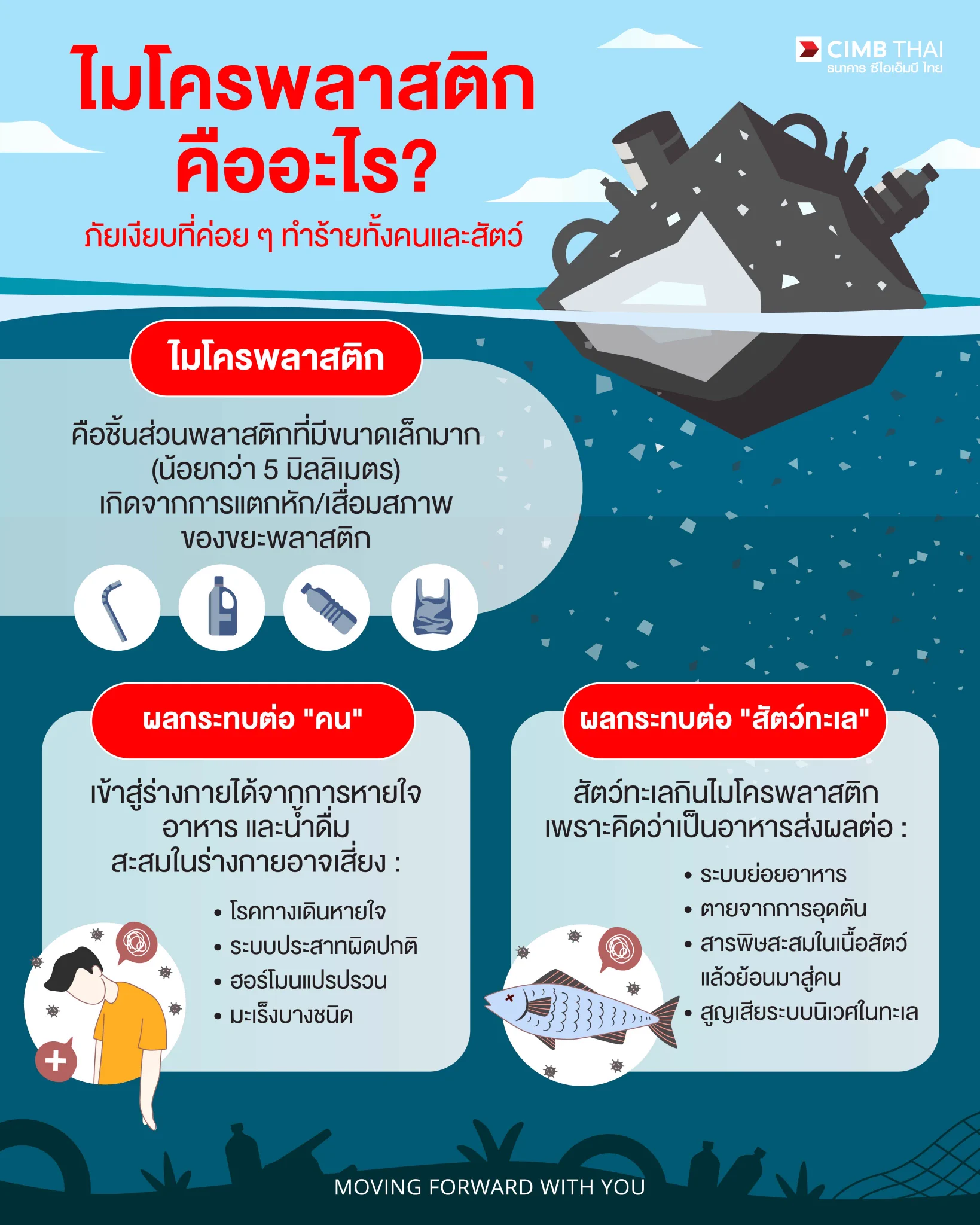 ไมโครพลาสติก...เล็กๆ แต่ผลกระทบใหญ่กว่าที่คิด! 😱
สามารถเข้าไปในร่างกายได้ทั้งจาก อาหาร น้ำดื่ม หรือ อากาศ
ส่งผลกระทบทั้งคน และสัตว์

รู้กันแล้ว…ก็อย่าลืมช่วยลดการใช้พลาสติก เน้นใช้ซ้ำ หรือเปลี่ยนเป็นวัสดุรักษ์โลกกันนะ 🌏 https://t.co/XXTAgAMazR