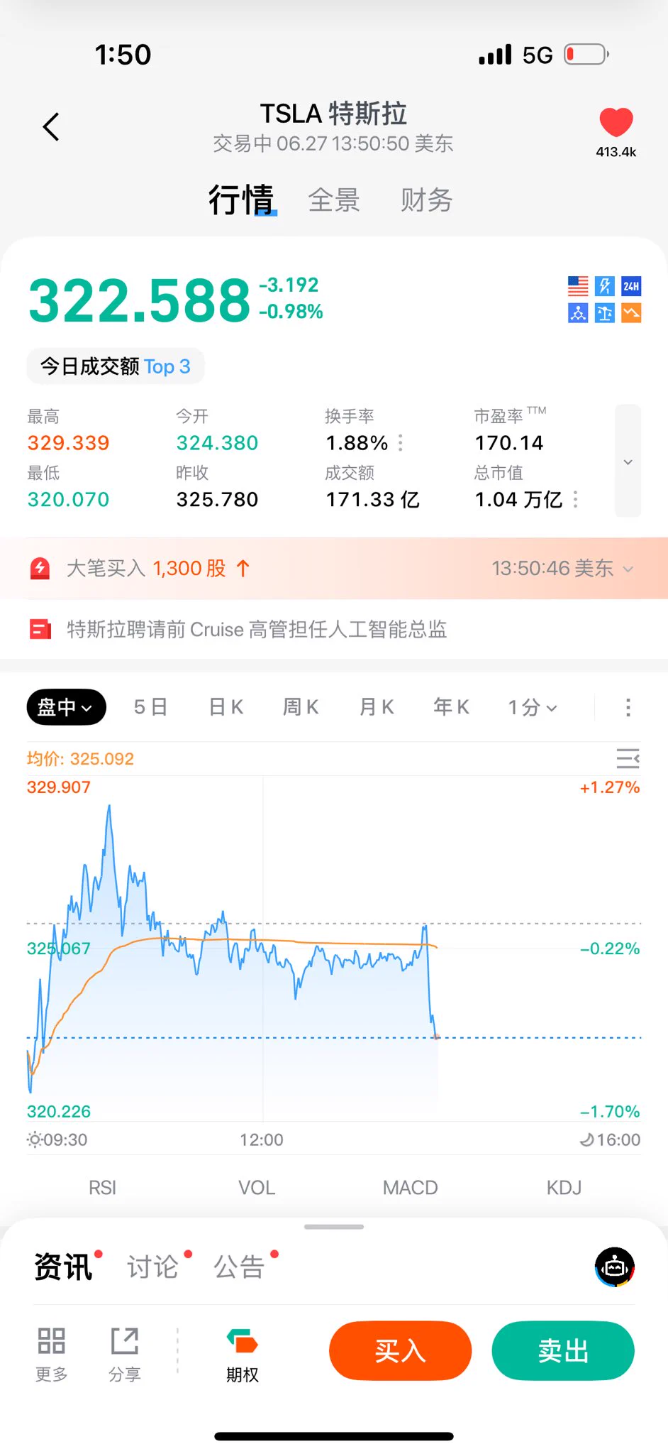 哎呀我操你妈川普是不是有病呢？到了周五就控制不住要进货了呢？发个帖直线下跌了你满意了👍😀我今日收益又没咯 https://t.co/tzvF4UH8t6