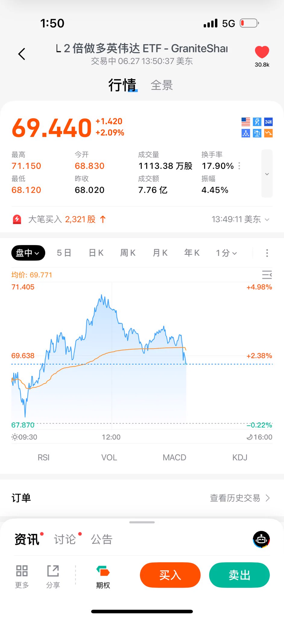 哎呀我操你妈川普是不是有病呢？到了周五就控制不住要进货了呢？发个帖直线下跌了你满意了👍😀我今日收益又没咯 https://t.co/tzvF4UH8t6