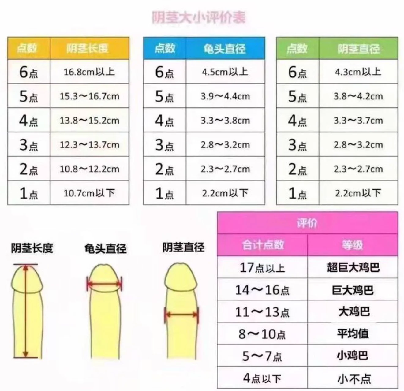 勾八评分表 🥬
评论区公布你的分数 https://t.co/Y5oCVAFFqI