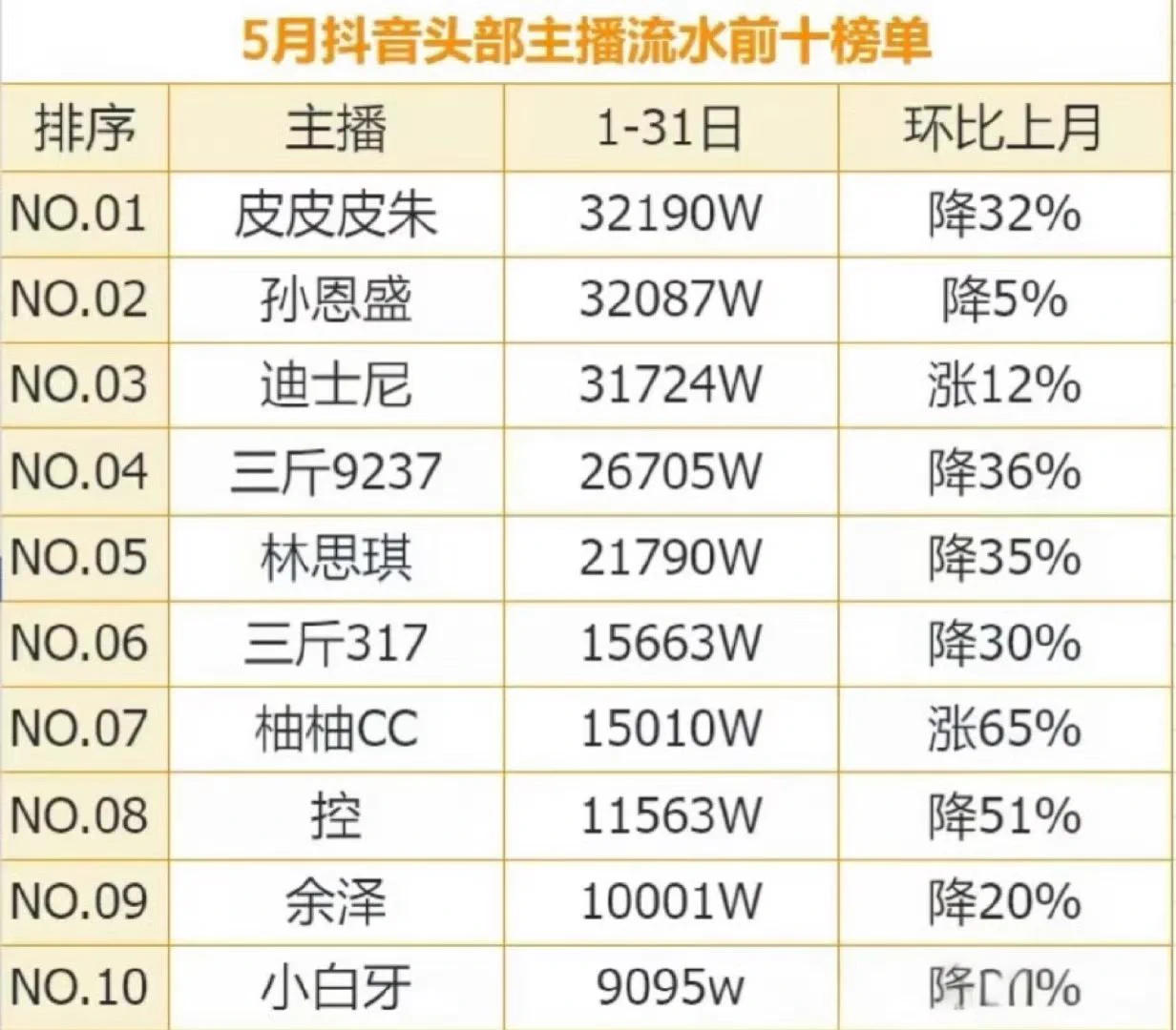 我不会再笑了，我真的不会再笑了……爱播我们一起花你口袋里的钱吧！ https://t.co/wO2KaGHqTZ