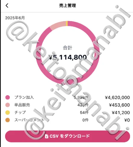6月運用代行&コンサルご報告
①アナル大好きな変態お姉さん、こんな感じで、性欲を満たして楽しみながら稼げるようにさせちゃってます。
②同人モデルさん2週間目(顔加工あり)
③某都内の風俗店オーナー様の運用結果
④裏垢男子Candfans 3ヶ月時点

今月募集枠は約150人程の(出会いたい人から〜遊びたい人、稼ぎたい人〜大手フォロワー5万超え、夜のお店や風俗サイト、大人の事務所〜同人モデル〜フリーAV女優〜コンサル)希望があり、13名(お店や大手さんは数から除く)に選考させてもいました。

最近AIを日々学習しつつ、専門メンバーもアサインしまして、AIを使いながら動画を増やしています。代行や依頼を数百人対応していますが、過去1度も身バレはありません。
異性と絡みなしの1人でも稼げるようできてますのでご相談可能です。🙆‍♀️

フォロワーの数もご自身の体型やスタイルも関係ありません。

男女問わずやる気のある方大歓迎。
また、最初から費用は一切頂かず稼げるようになったら、頂戴する形もございます。

来月7月の募集人数は初50名(無料20名)選考し、一旦は代行依頼は受付しない予定となります。(希望者▶出会いたいや稼ぎたいと自分の目的を添えてDM)
理由は、メンバーが多いので育成や稼ぎを上げる動きをする為

無料枠希望者▶
イイネ フォロー RT後にDM 無料希望 と送ってください！

またファンクラブは興味無いけど、私こんなこと(動画編集やPhotoshop･Illustrator、AI技術者や開発エンジニア)出来ますのでどうですか？などの連絡も大歓迎です。

硬いお話になってしまいすいません。
プライベートで、普段自分から行くの苦手だよって女子の皆様はフォームとか、イイネとかDMを勇気出して(アクションして！フォローしちゃいました！とか)送ってもらえると嬉しいです！
できればメッセージ流れてしまうので顔(女性とわかるように)と一緒にご自身の@ユーザー名いれて無言でいいので送ってください。