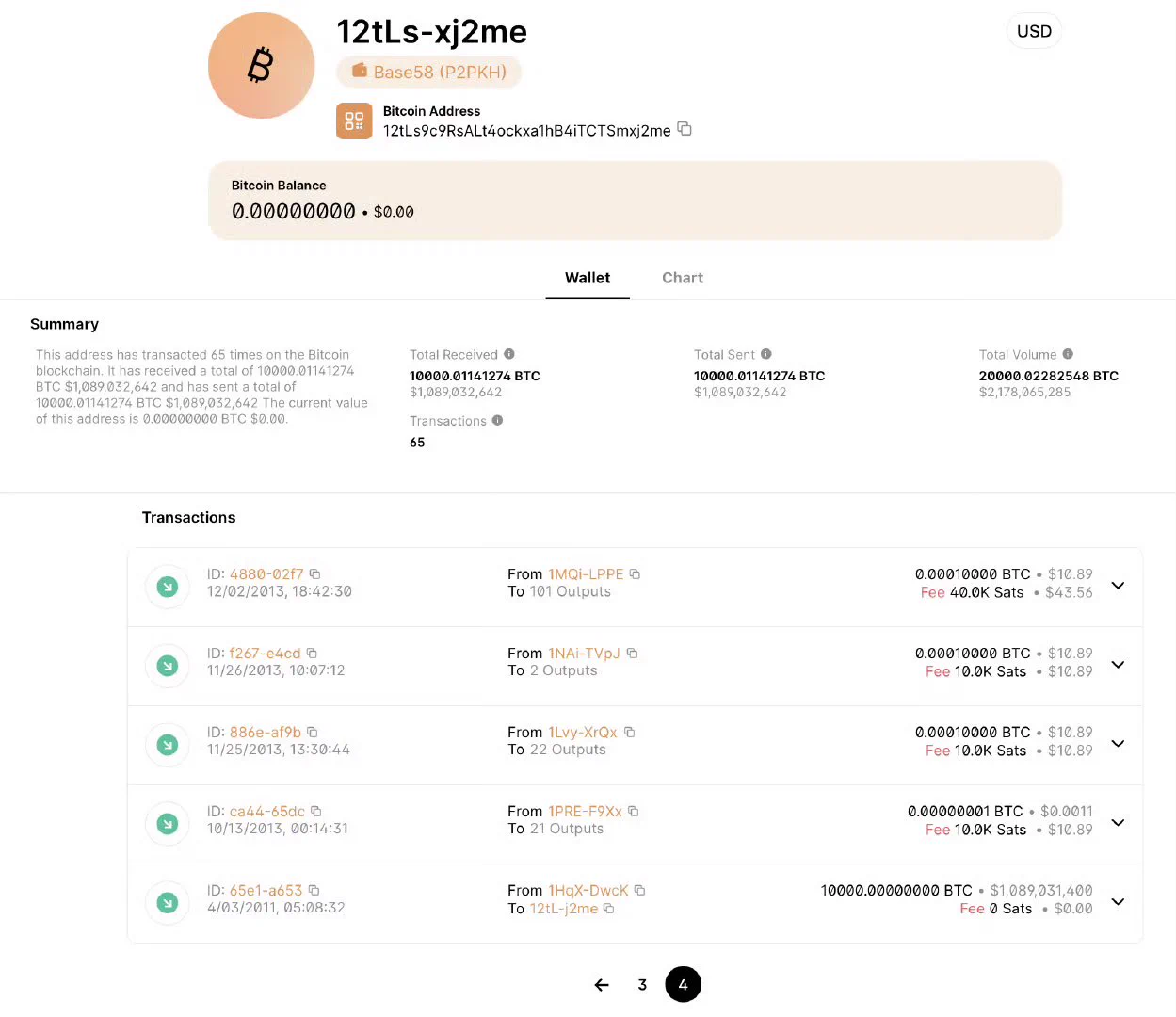 这个钱包，2011 年入了 1 万个比特币 #BTC ，刚刚出手，值 10 亿刀 https://t.co/fxGPoZ8ODY