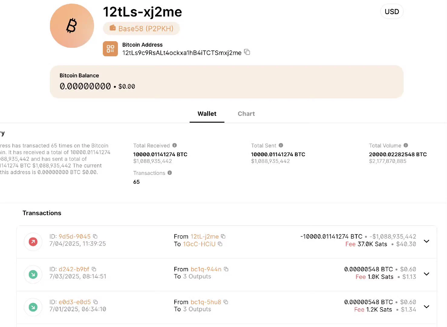 这个钱包，2011 年入了 1 万个比特币 #BTC ，刚刚出手，值 10 亿刀 https://t.co/fxGPoZ8ODY