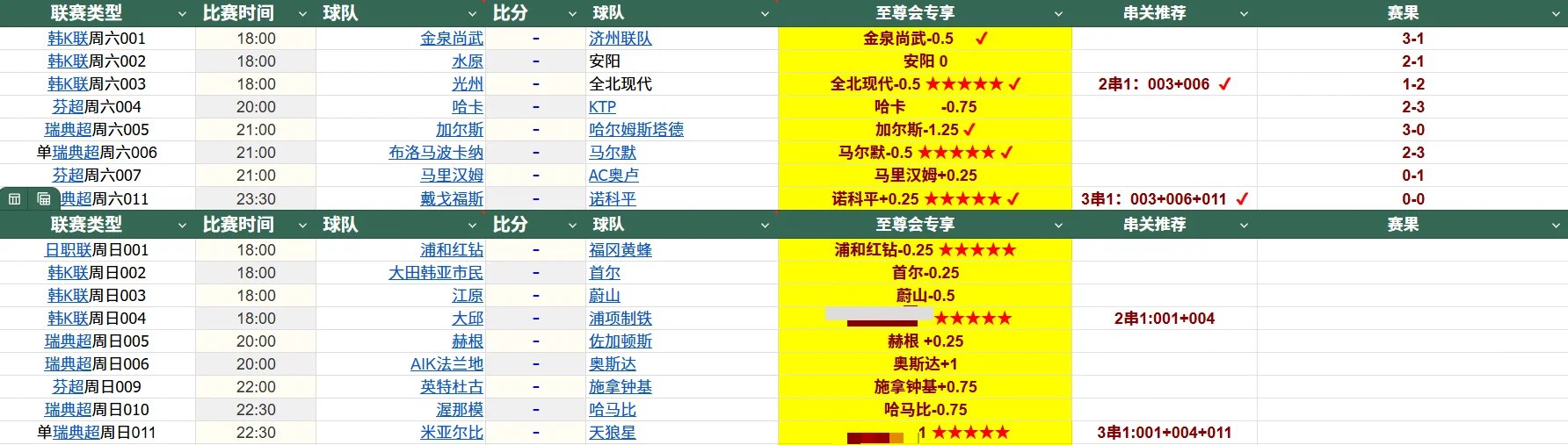 昨日回顾8中5，重心串子全中， 今日推荐，公推7场，其余2场五星级重心赛事以及每日滚球建议进交流群获取 https://t.co/MMeLvq7k64     （进群暗号：688，凭此暗号可找管理领取688体育投注礼金）#足球推荐  #足球比赛  #足球赛事  #足球预测  #欧冠  #亚冠  #世界杯 #西甲 #英超 #英冠 #法甲 https://t.co/3VaP0pCpZs