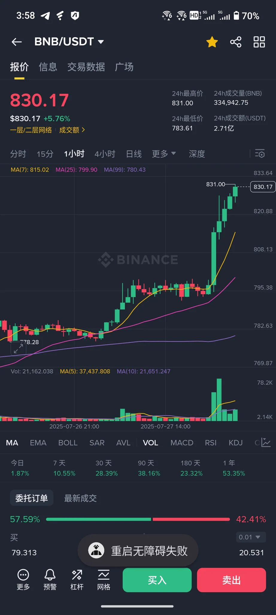 不断新高，剑指1000 $bnb https://t.co/1DTHRA7LnF