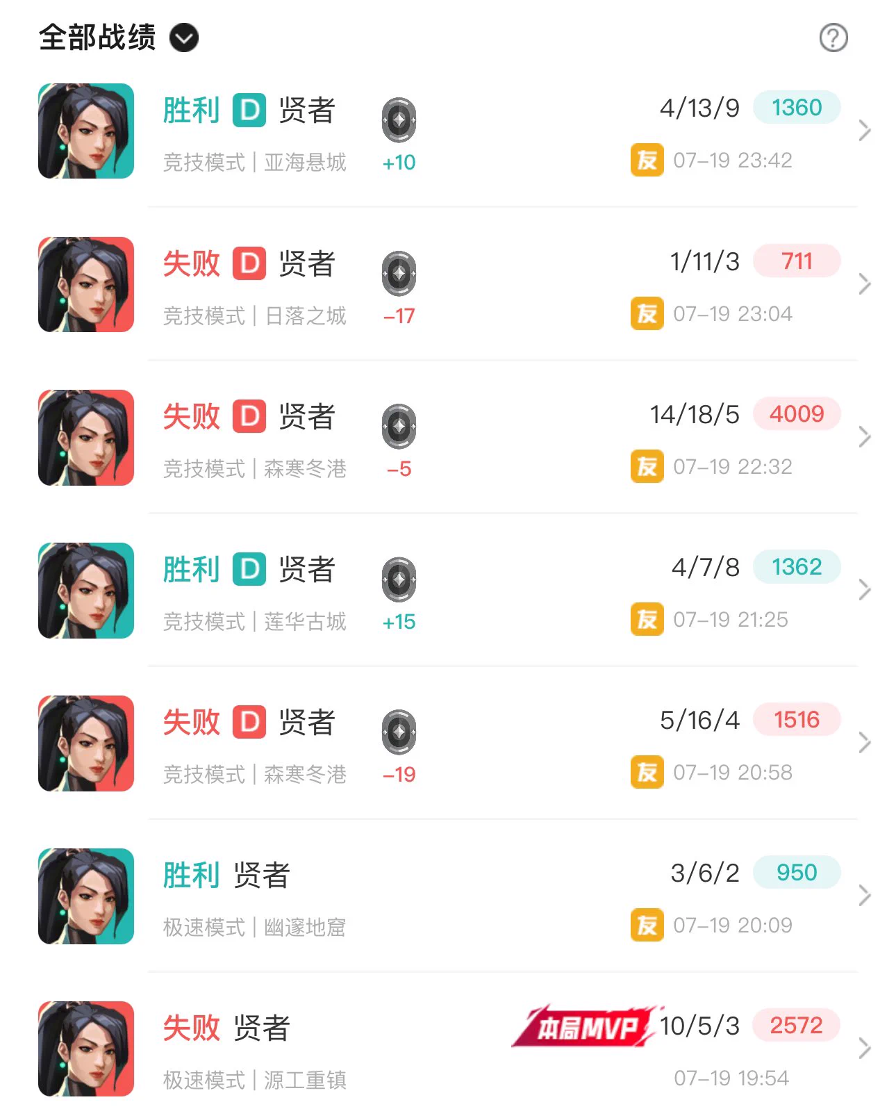 谁和笨蛋奶妈一起打瓦🥺定级赛青铜三打完黑铁二TvT想死的心都有了 https://t.co/1712L1fNgK