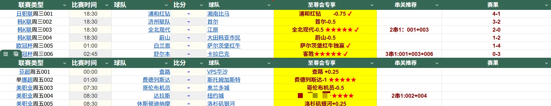 上轮回顾6中4，重心串子命中， 今日推荐，公推4场，其余1场五星级重心赛事以及每日滚球建议进交流群获取 https://t.co/MMeLvq7k64     （进群暗号：188，凭此暗号可找管理领取188体育投注礼金）#足球推荐  #足球比赛  #足球赛事  #足球预测  #欧冠  #亚冠  #世界杯 #西甲 #英超 #英冠 #法甲 https://t.co/cAJOspBTfQ