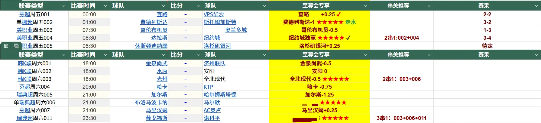 昨日回顾4中2,一场走水，重心串子命中， 今日推荐，公推6场，其余2场五星级重心赛事以及每日滚球建议进交流群获取 https://t.co/MMeLvq7k64     （进群暗号：388，凭此暗号可找管理领取388体育投注礼金）#足球推荐  #足球比赛  #足球赛事  #足球预测  #欧冠  #亚冠  #世界杯 #西甲 #英超 #英冠 #法甲 https://t.co/wdW9hVzwJW