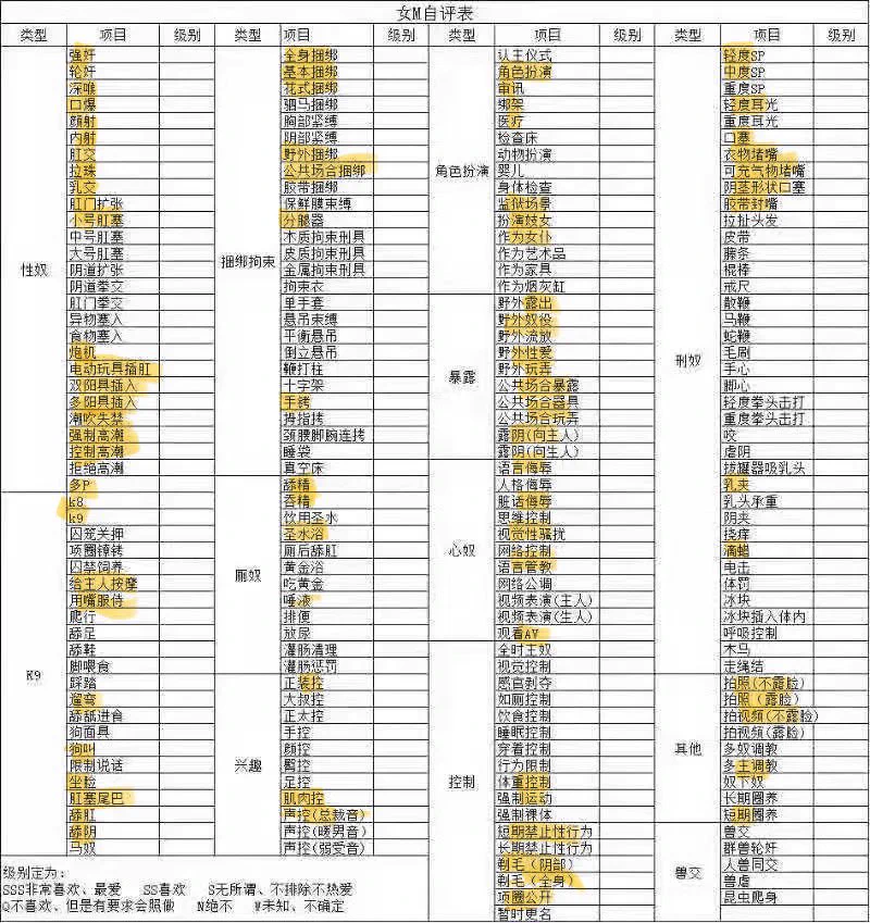 时隔一年更新了一下这个表😋😋 https://t.co/3ch1Y6tMH9