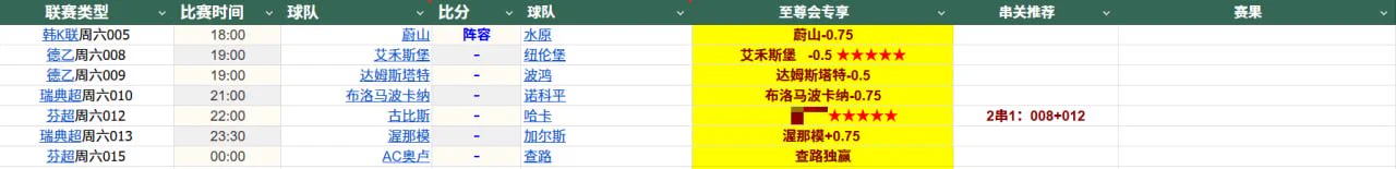 今日推荐，公推6场，其余1场五星级重心赛事以及每日滚球建议进交流群获取 https://t.co/MMeLvq7k64     （进群暗号：688，凭此暗号可找管理领取688体育投注礼金）#足球推荐 #足球比赛 #足球赛事 #足球预测 #欧冠 #亚冠 #世界杯 #西甲 #英超 #英冠 #法甲 https://t.co/h8305BzYbM