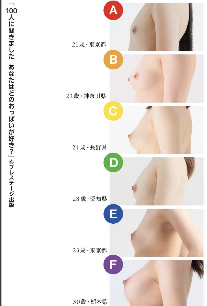 どのおっぱいが好き？

〜100人に聞きました〜 https://t.co/loGCoOTbGx