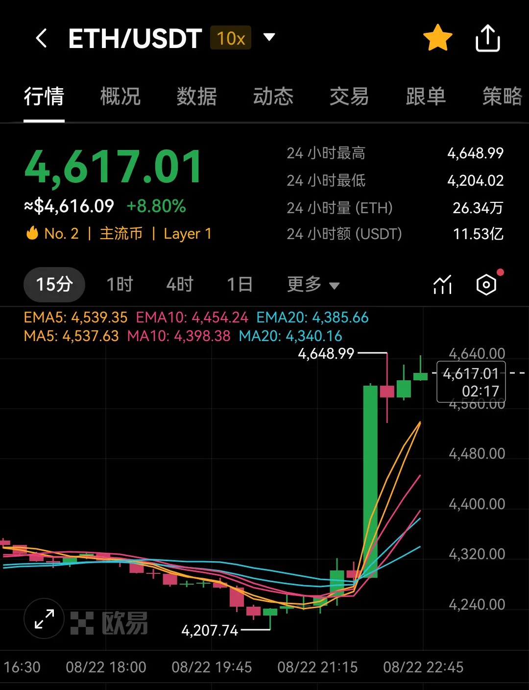 祈福ETH到五千就帮忙转推吧 https://t.co/noTUtXA1o8
