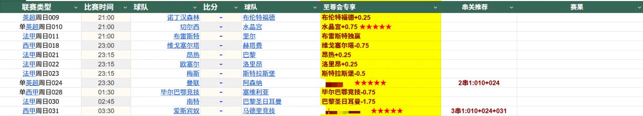 五大联赛回归，欧陆战火重燃！今日推荐，公推9场，其余2场五星级重心赛事以及每日滚球建议进交流群获取 https://t.co/MMeLvq7k64     （进群暗号：688，凭此暗号可找管理领取688体育投注礼金）#足球推荐 #足球比赛 #足球赛事 #足球预测 #欧冠 #亚冠 #世界杯 #西甲 #英超 #英冠 #法甲 https://t.co/cESDYqrozB
