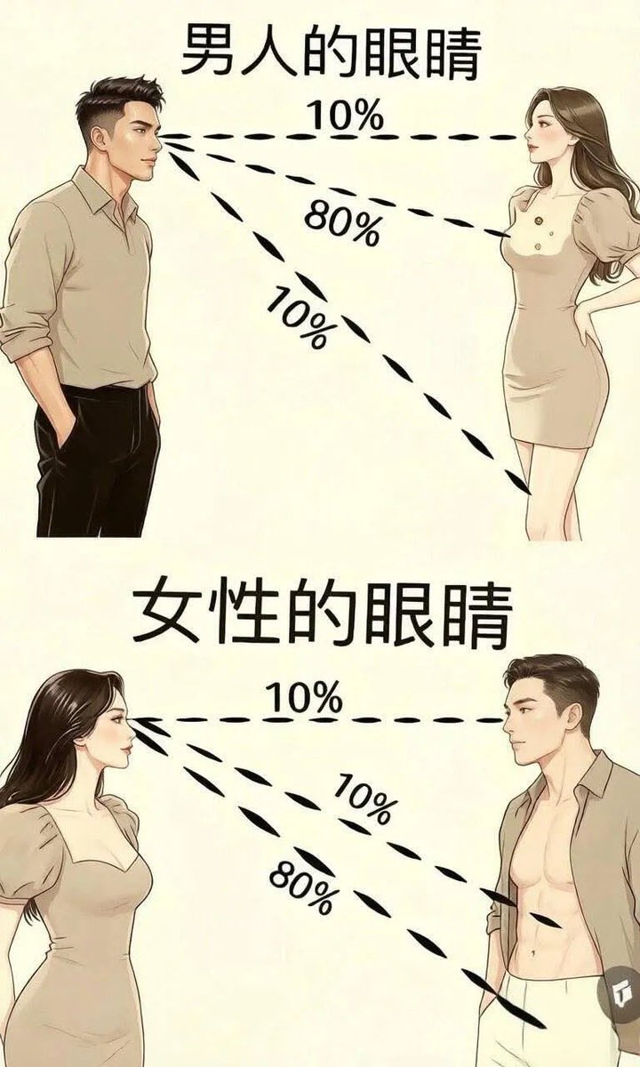 男女回答 真的是這樣嗎 https://t.co/W27Fhsa0bu