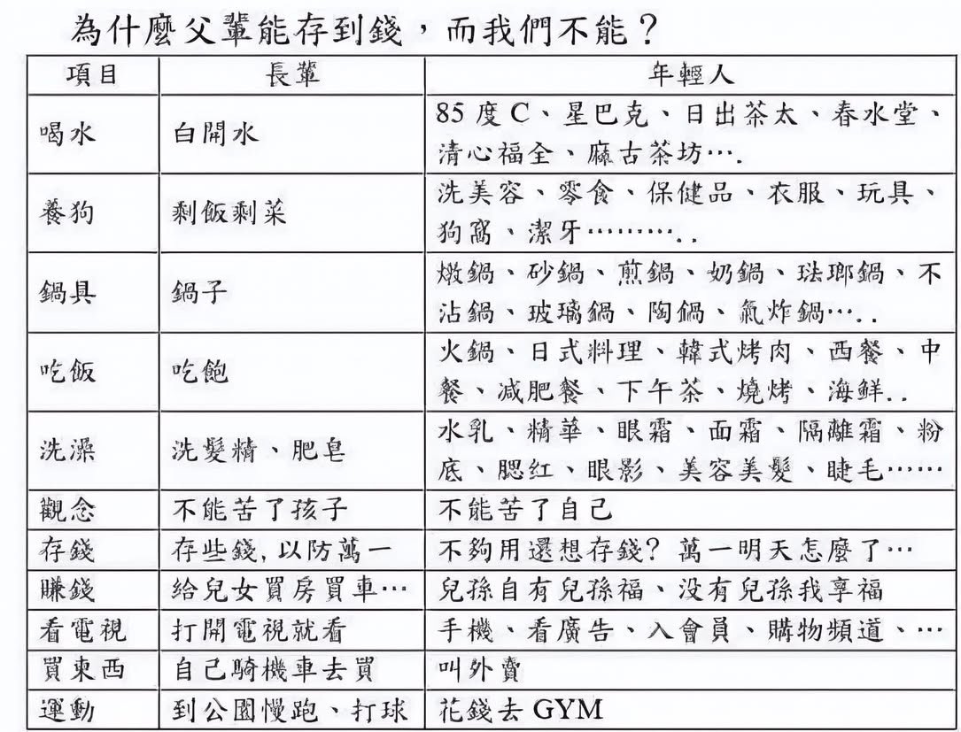 為什麼上個世代長輩能存到錢😂 https://t.co/YG1xY5fZTH