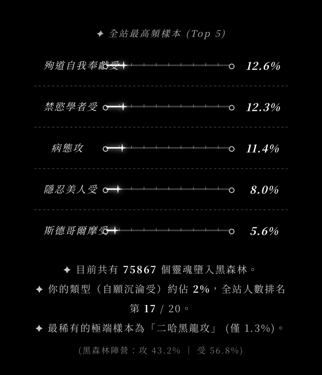 不過我是INFP
好喜歡黑暗印痕的描述
根本完全是我
求一個佔有囚禁攻、陰鬱偏執攻、偏執瘋子攻 https://t.co/LZEjarx4Tt