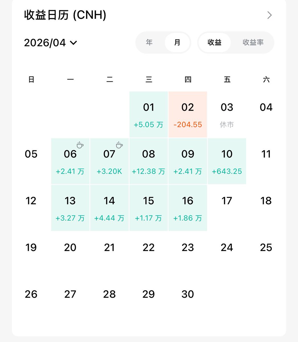 我的持仓神了，但是至今还有亏的 https://t.co/iVfwz1RyHg
